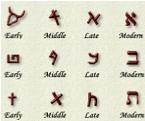 Hebrew: Alef, Bet, Tav