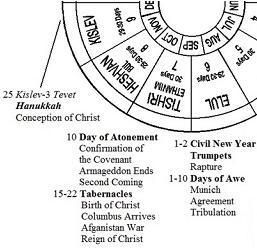Atonement to Hanukkah