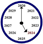 2023-2024: Learn from the Past and See the Future