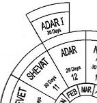 Adar I: Jewish Leap Month