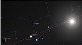 Jupiter's motion in Virgo