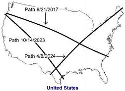 2017-2024 Eclipses