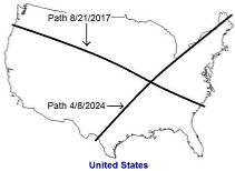 Tav Eclipses: United States