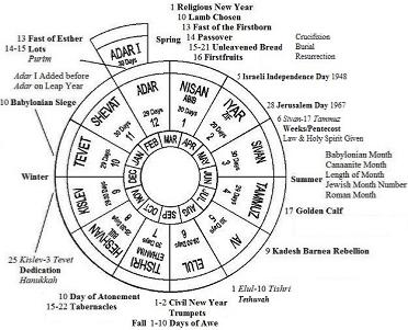 Jewish Calendar
