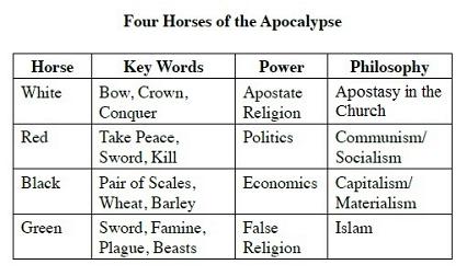 Four Horses of the Apocalypse