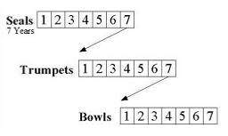Future View (Sequential)