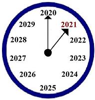 Year 2021