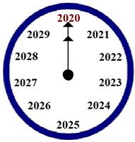 Year 2020