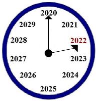 Year 2022