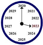 2022-2023: Learn from the Past & See the Future
