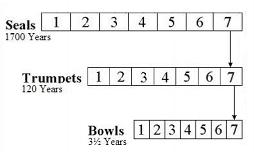 Present View (Parallel)