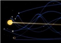 Helical Model: Solar System Vortex