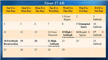 Nisan 27 AD - Early View
