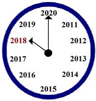 Year 2018