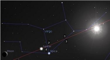 Jupiter's Path through Virgo