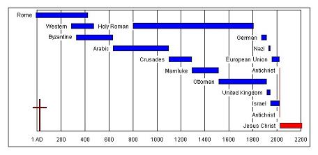 Gentile Rule: 30- 3030