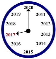 Year 2017
