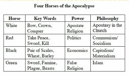 Four Horses of the Apocalypse 