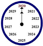 2019-2020: Learn from the Past & See the Future