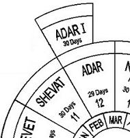 Adar I: Jewish Leap Month