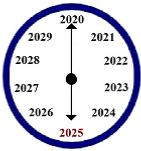 2024-2025: Learn from the Past and See the Future