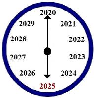 Year 2025