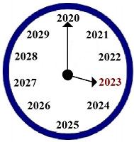 Year 2023