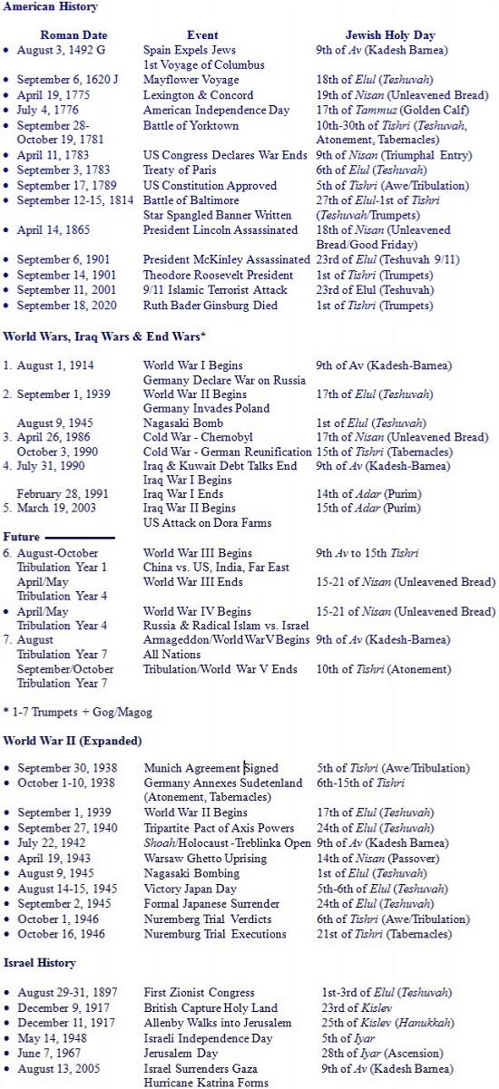 Jewish Calendar History