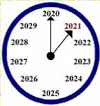2020-2021: Learn from the Past and See the Future
