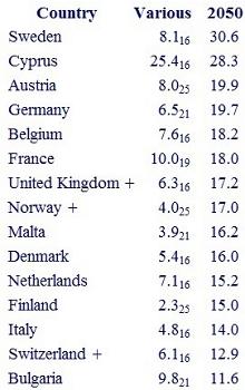 Islam in European Union+