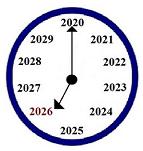 2026: Learn from the Past & See the Future
