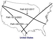 2017, 2023, 2024 Eclipses: The Writing in the Sky