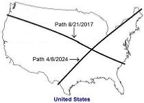 Tav Eclipses: United States