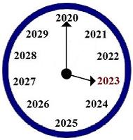 Year 2023