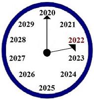 Year 2022