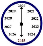 2025: Learn from the Past & See the Future