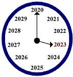 2023: Learn from the Past & See the Future