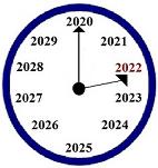 2022: Learn from the Past & See the Future