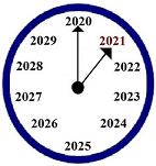 2021: Learn from the Past & See the Future