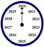 2020: Learn from the Past & See the Future