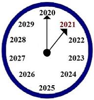 2021: Learn from the Past & See the Future
