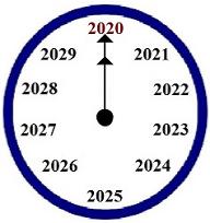 Year 2020