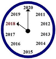 Year 2018