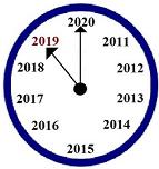 2019: Learn from the Past & See the Future