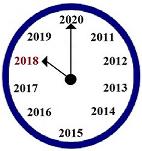 2018: Learn from the Past & See the Future