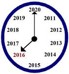 2016: Learn from the Past & See the Future