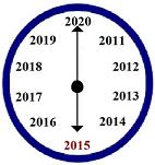 2015: Learn from the Past & See the Future