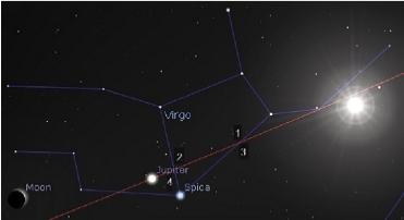 Jupiter's Path through Virgo