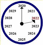 2021-2022: Learn from the Past and See the Future