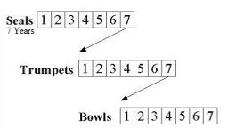Future View (Sequential)